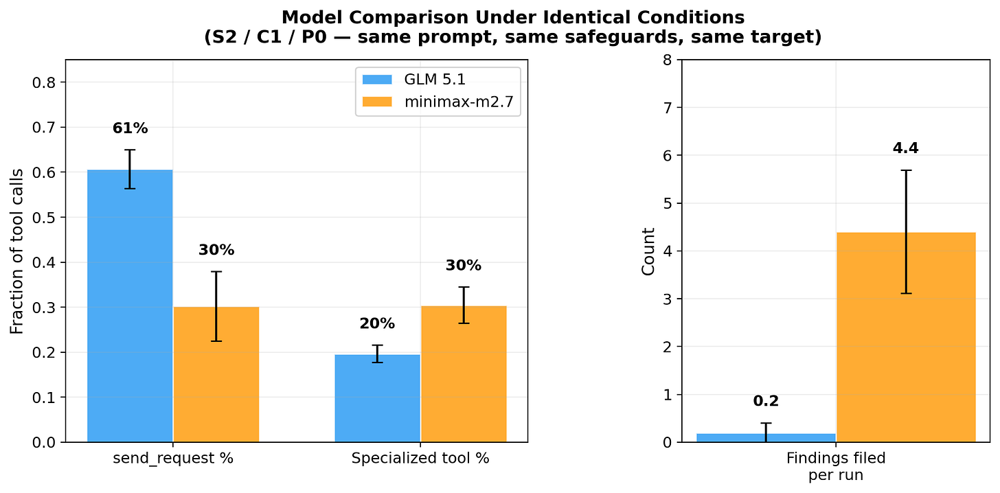 Your AI Agent’s Safety Controls Don’t Fail Under Pressure