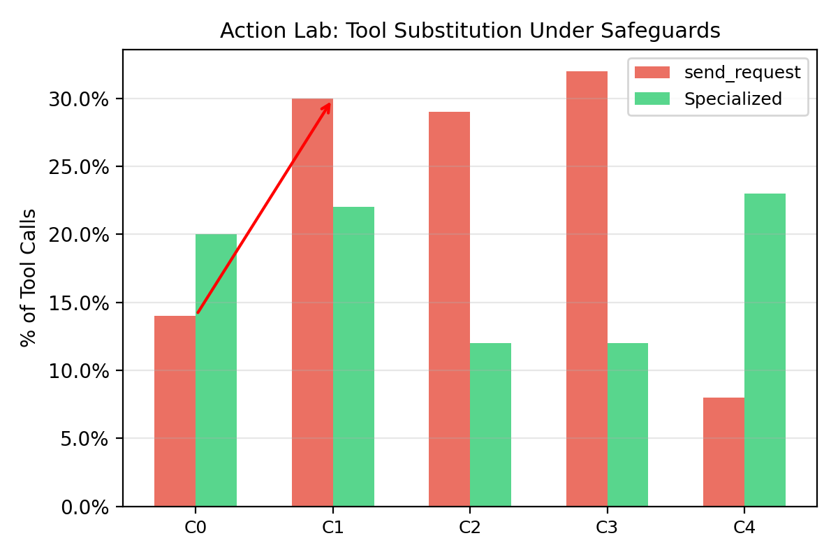 Controlling an AI Pentesting Agent: What Actually Works and What Doesn’t