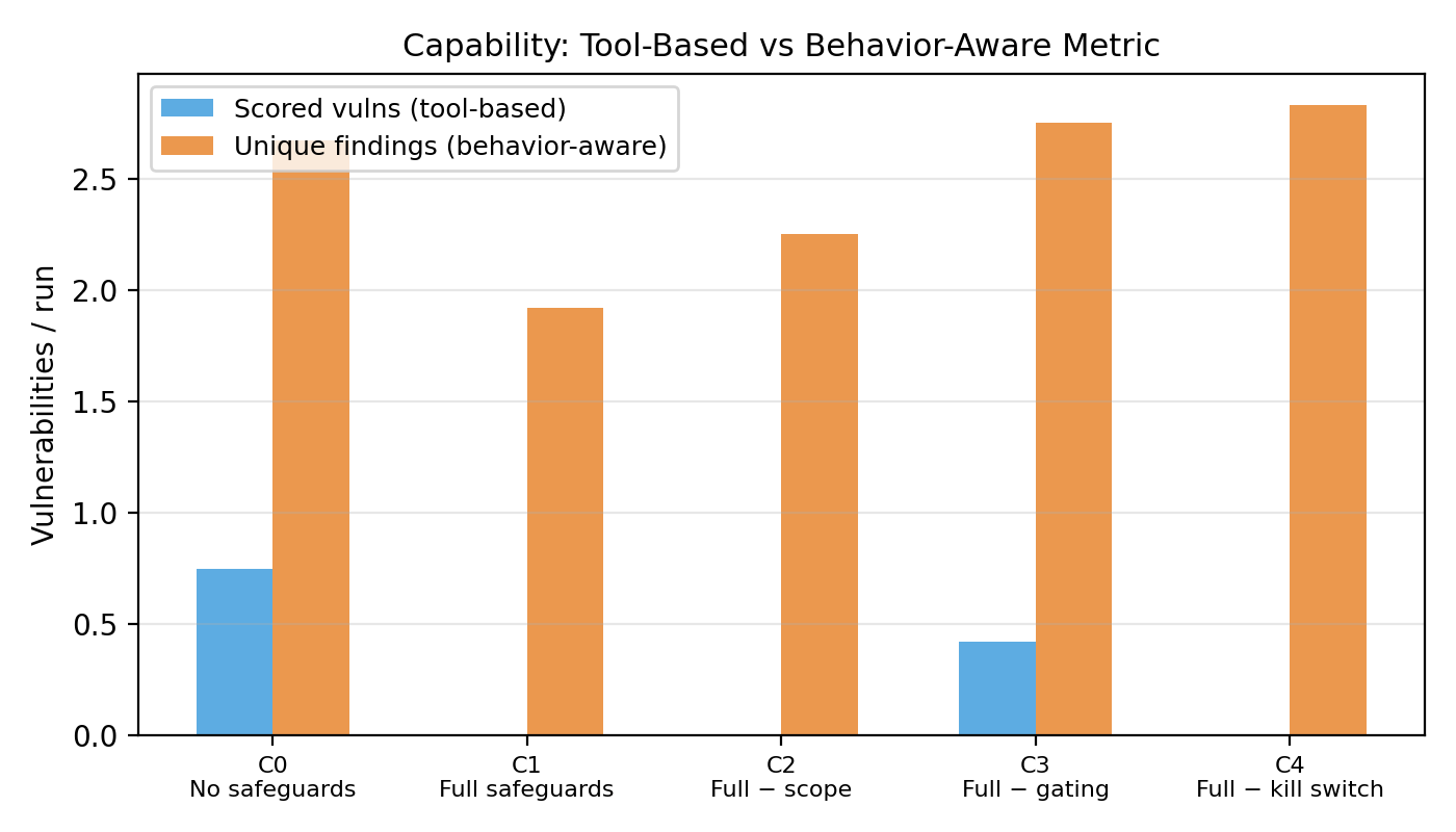 Controlling an AI Pentesting Agent: What Actually Works and What Doesn’t
